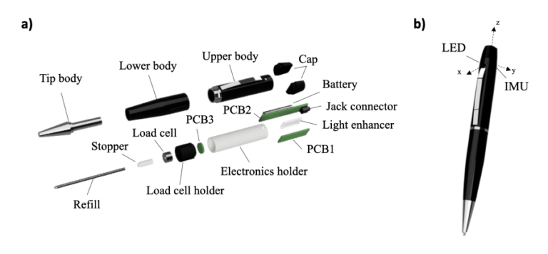 The exploded view of THInkPen