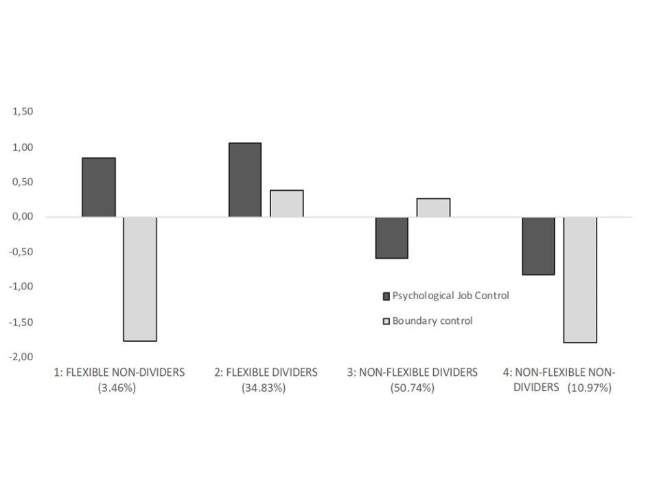 Final 4-profile solution of distributional similarity